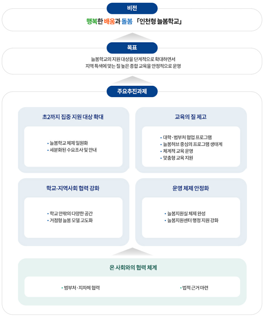 �ú��б� ���� �� ��ǥ