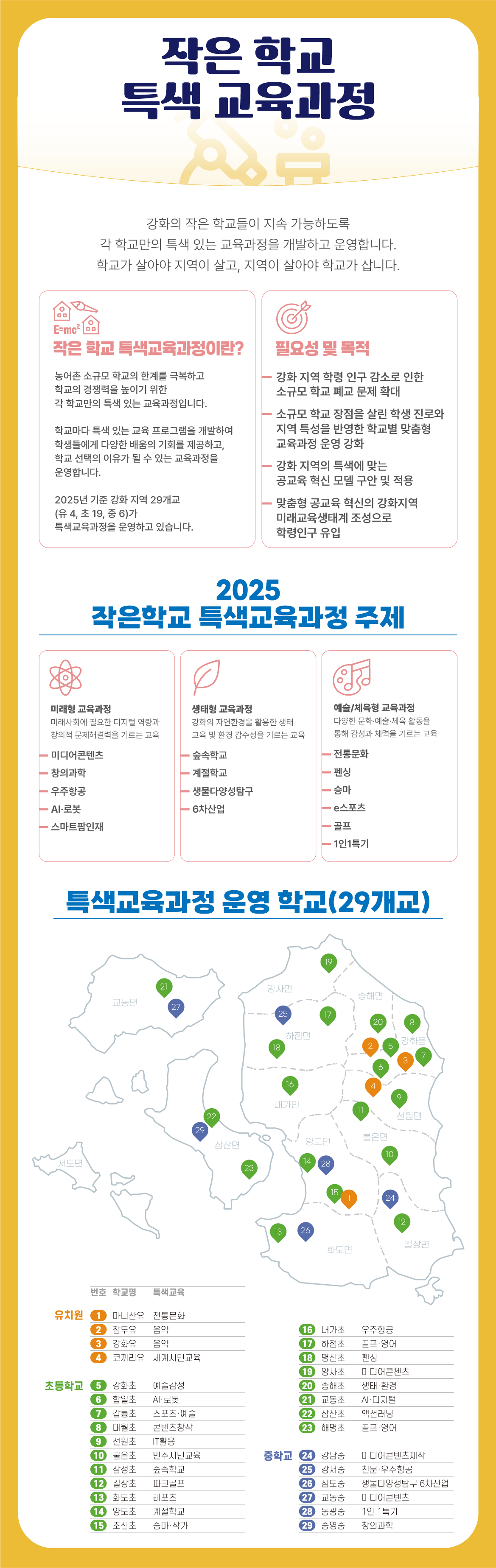 ���� �б� Ư�� ��������